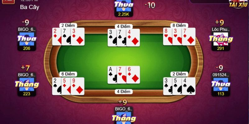 Game Bài Trực Tuyến – Hướng Dẫn Chơi Và Bí Quyết Thắng Lớn